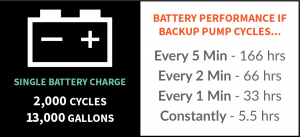 Battery Charge Performance