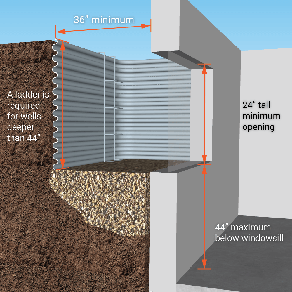 3D rendering of a complete basement egress system