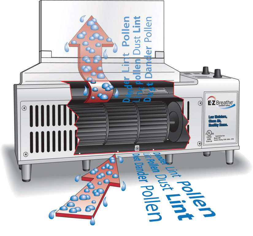 PitBoss Trifecta Triple Sump Pump Triple sump pump backup system